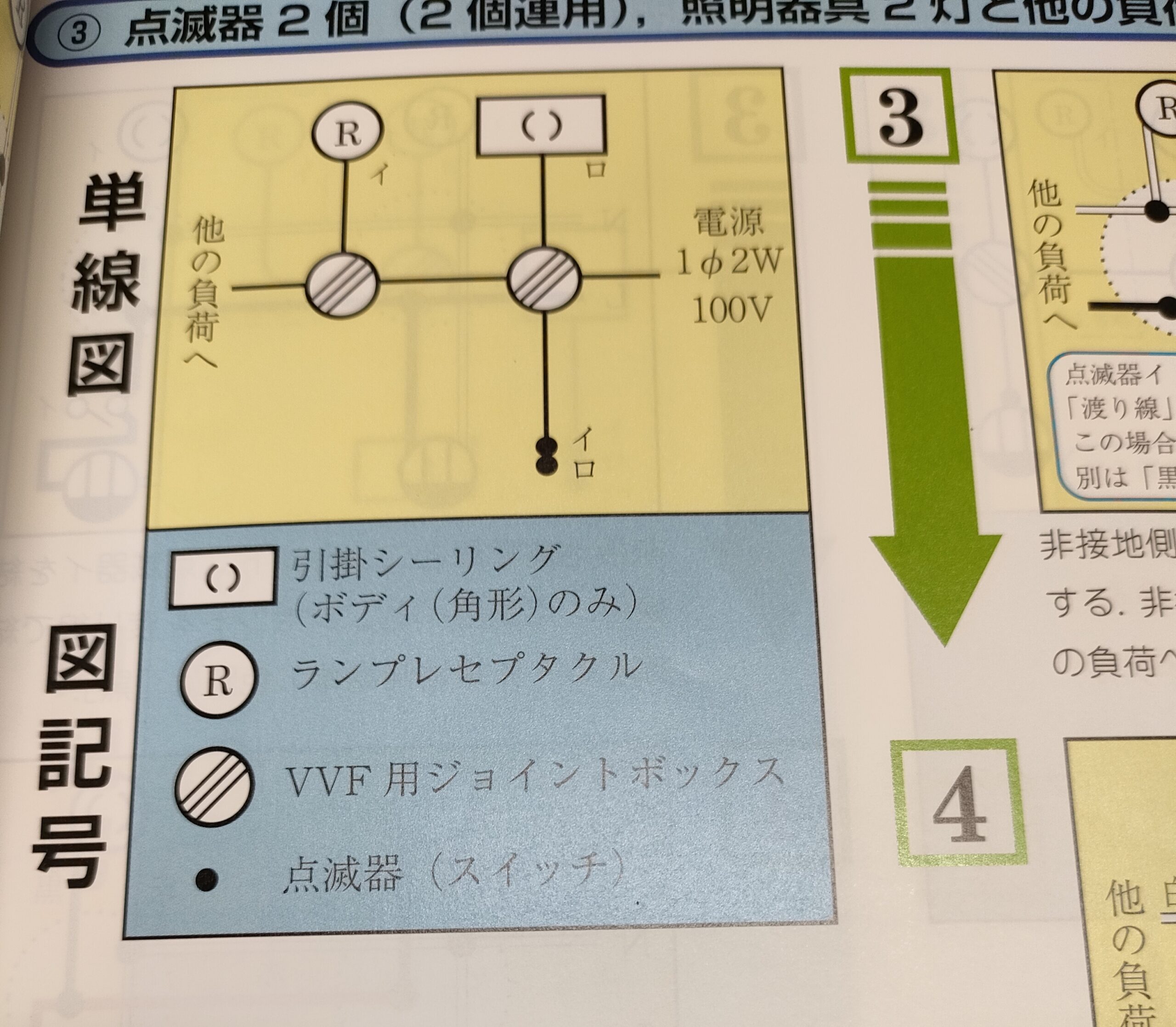 E1 複線図変換